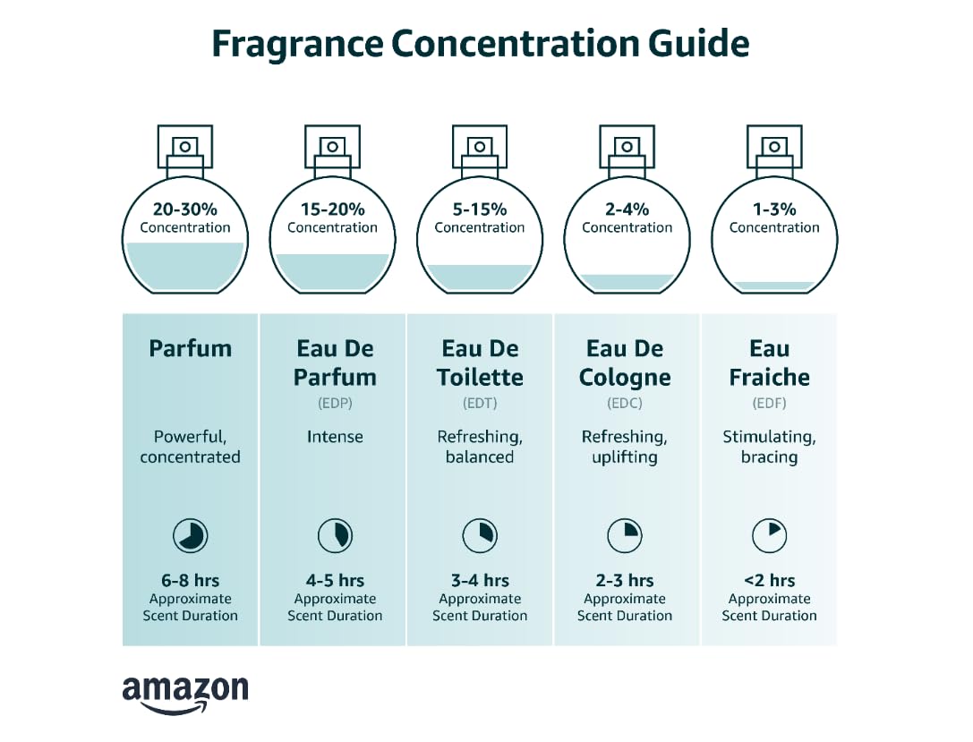 1.7 Oz Edp Spray G36512