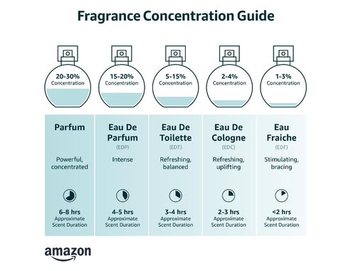 1.7 Oz Edp Spray G36512