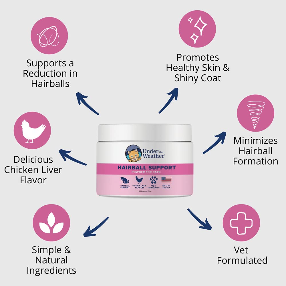 Vet Formulated Hairball Supplement Powder for Cats J7782