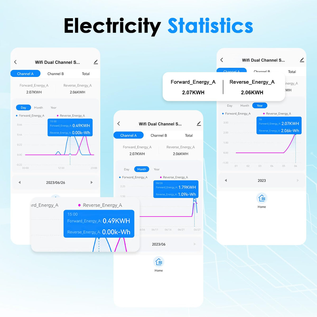 Smart Home Energy Monitor 2×80A Dual-Channel WiFi Energy Meter with App Control M385910
