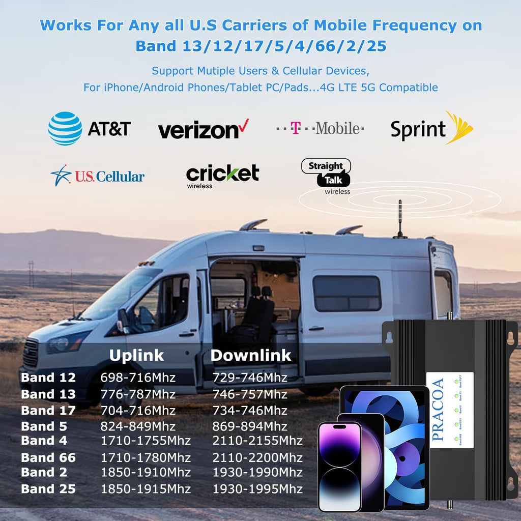 Cell Phone Signal Booster for Car RV SUV 5G 4G LTE S738084