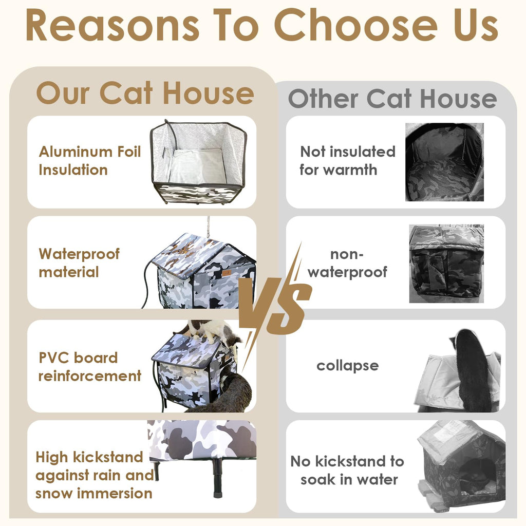 Heated Weatherproof Outdoor Cat House E281