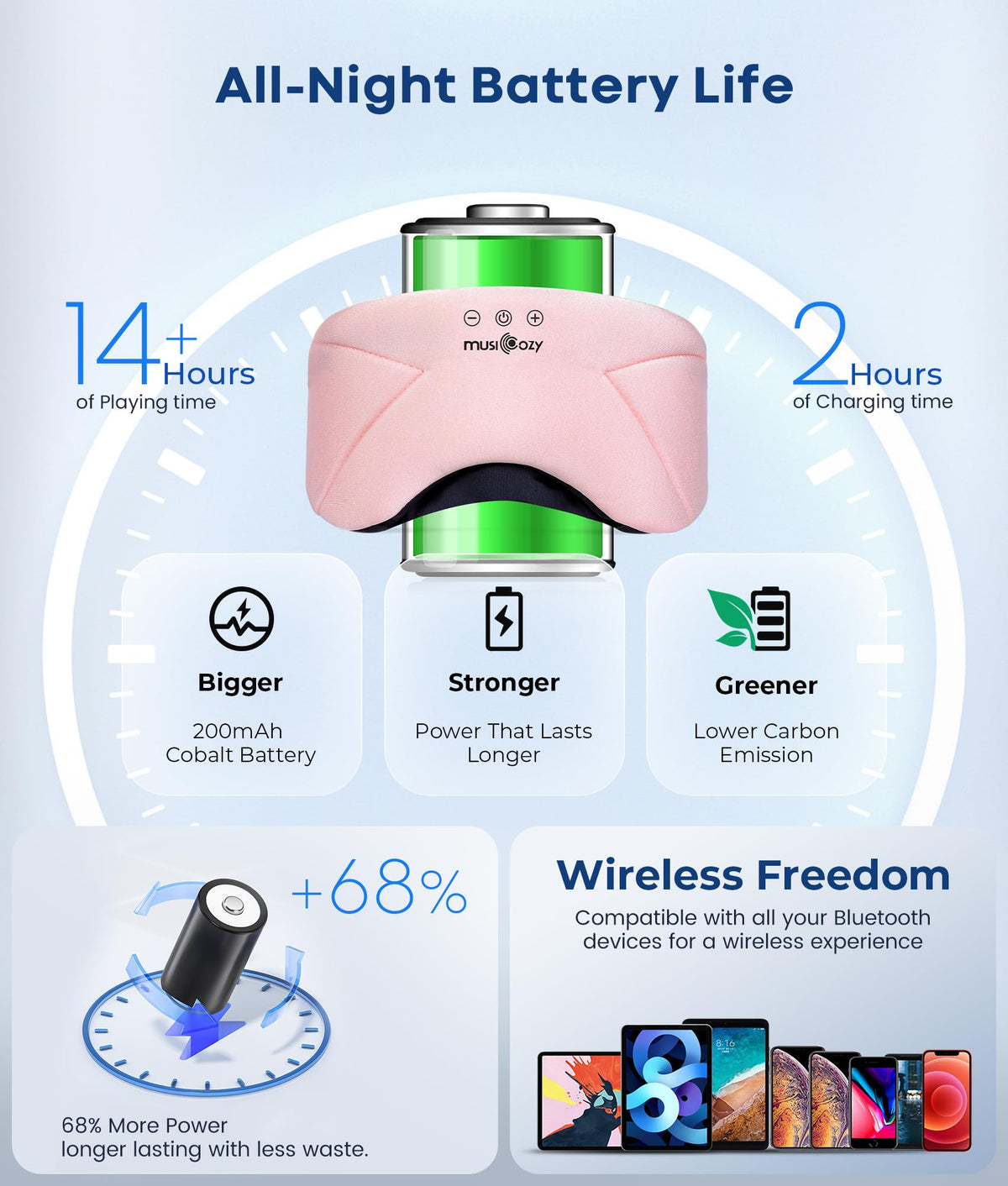 Bluetooth Sleep Mask Headphones M572
