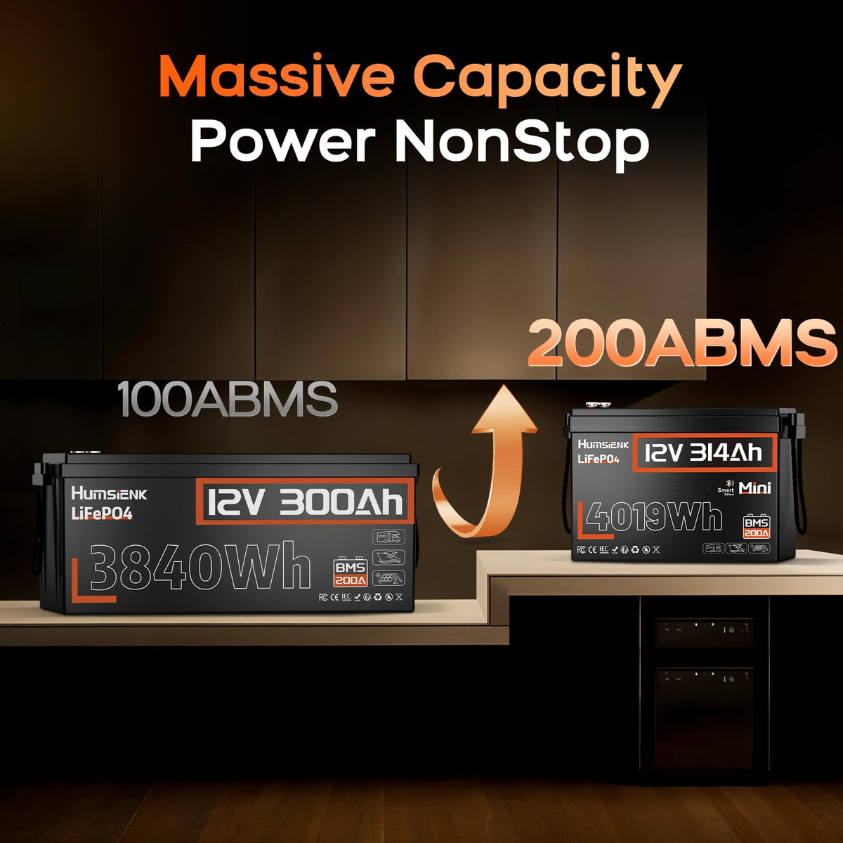 12V 300Ah LiFePO4 Lithium Battery with Bluetooth M544