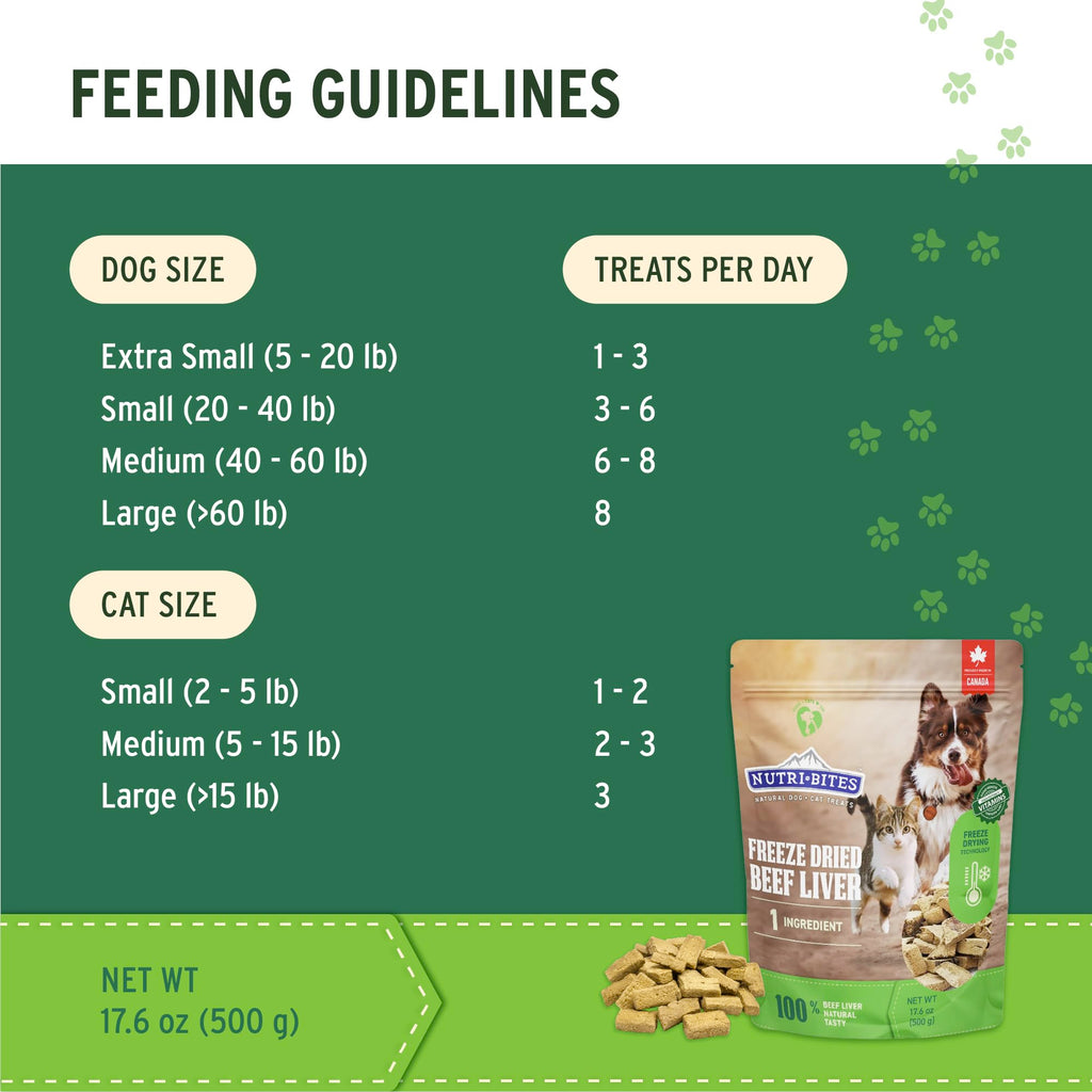 Freeze Dried Beef Liver Dog & Cat Treats B992