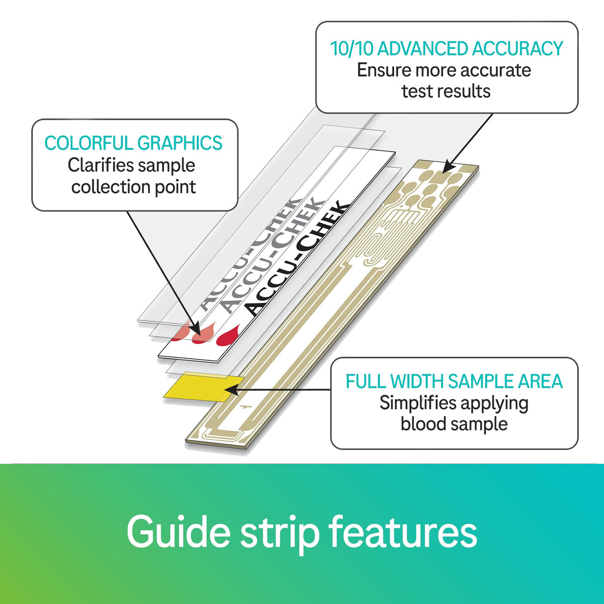 Glucose Test Strips, Pack of 50 C2378