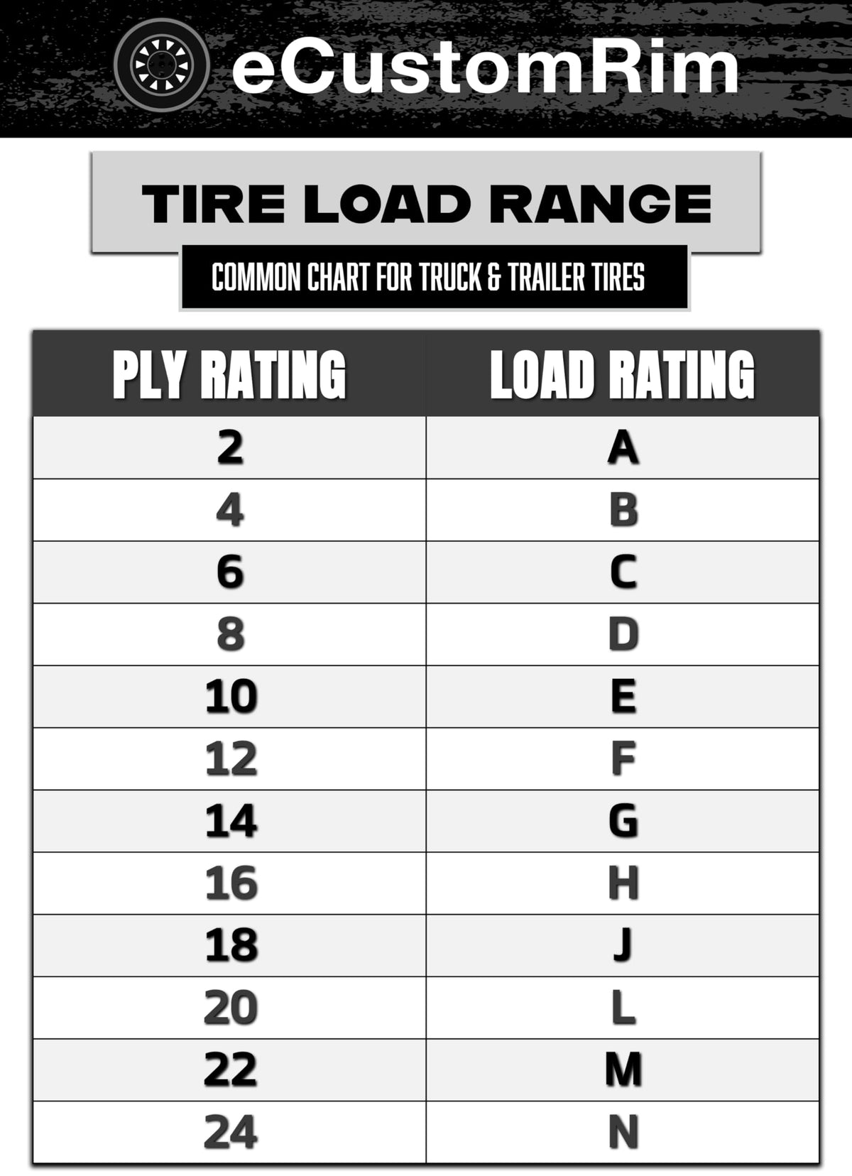 2-Pack Radial Trailer Tire Rim Assembly ST205/75R15 Load D 5 Lug M3737