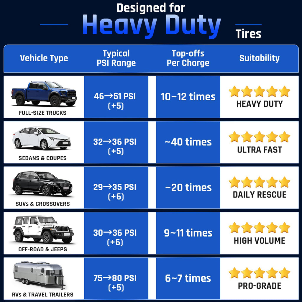 Heavy Duty Portable Air Compressor S141