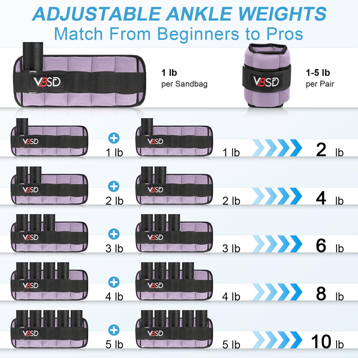 Adjustable Ankle Weights 10lb 1 Pair Lavender I1151