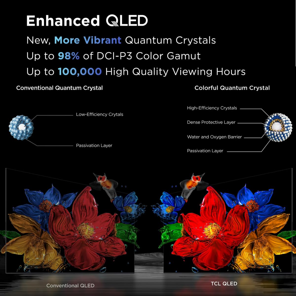 32" QLED Smart TV with Google TV I668676