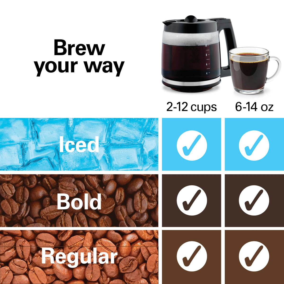 2-Way Drip Coffee Maker & Single Serve Coffee Machine S78218