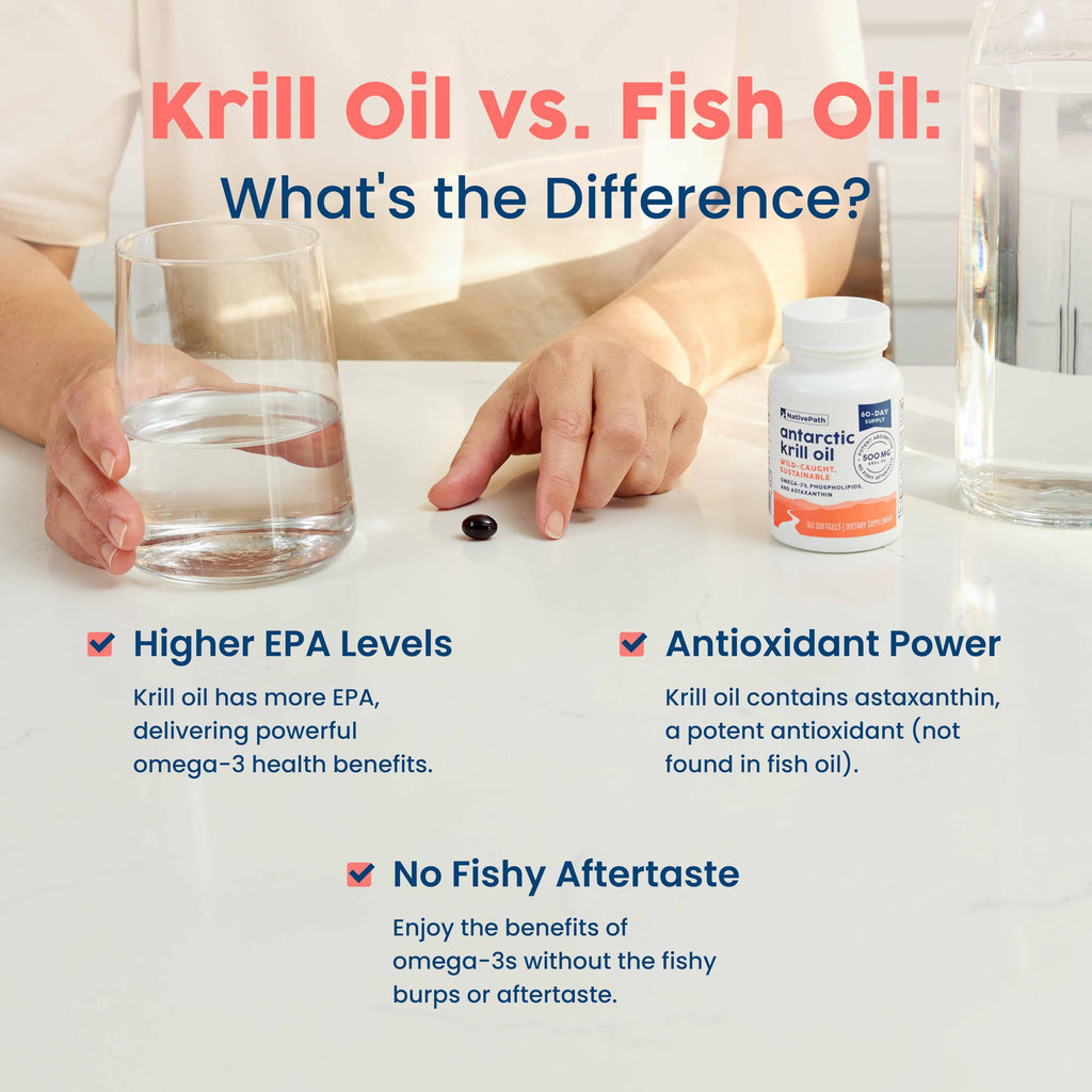 Antarctic Krill Oil 500mg Omega-3 60 Softgels T9534